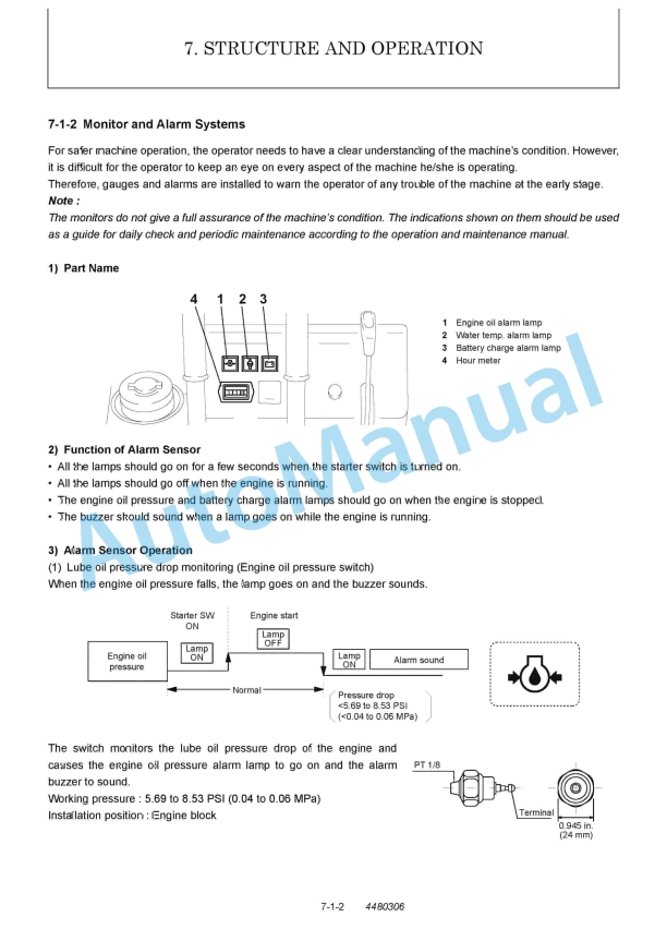 Yanmar C12R (3WD) Excavator Service Manual 3 Yanmar C12R (3WD) Excavator Service Manual - Image 3