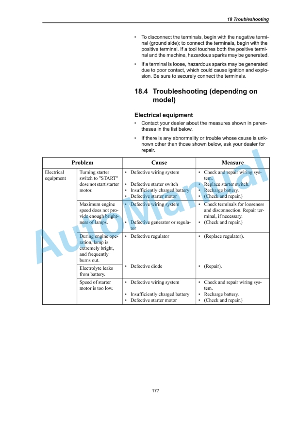 Yanmar C12R-A, C30R-2A, C50R-3B Crawler Carrier Operation And Maintenance Manual 3 Yanmar C12R-A, C30R-2A, C50R-3B Crawler Carrier Operation And Maintenance Manual - Image 3