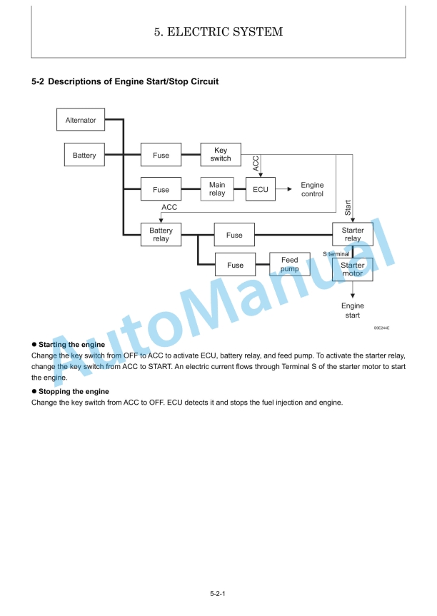 Yanmar C50R-5A Tracked Dumper Service Manual 2 Yanmar C50R-5A Tracked Dumper Service Manual - Image 2