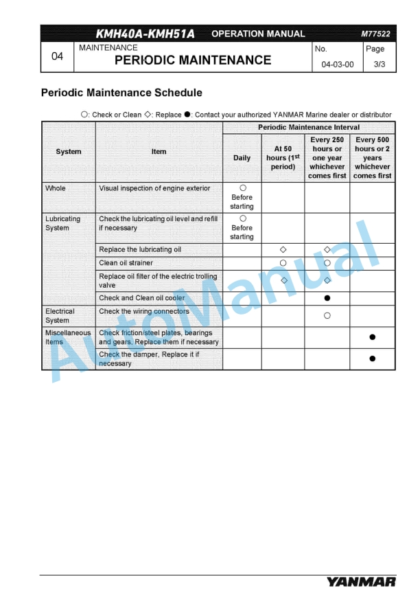 Yanmar KMH40A, KMH41A, KMH50A, KMH51A Marine Gear Operation Manual 2 Yanmar KMH40A, KMH41A, KMH50A, KMH51A Marine Gear Operation Manual - Image 2