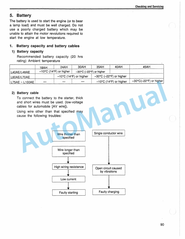 Yanmar L-A Series Industrial Diesel Engine Service Manual-4