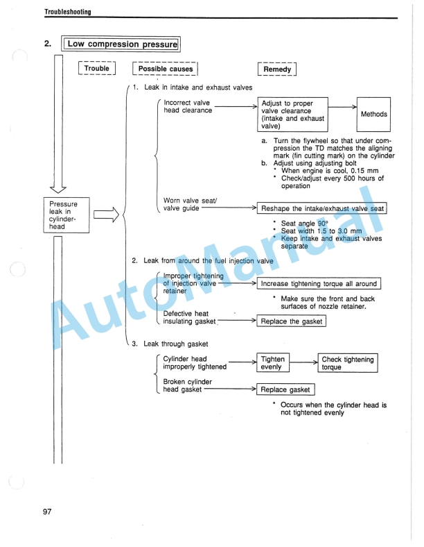 Yanmar L-A Series Industrial Diesel Engine Service Manual-5