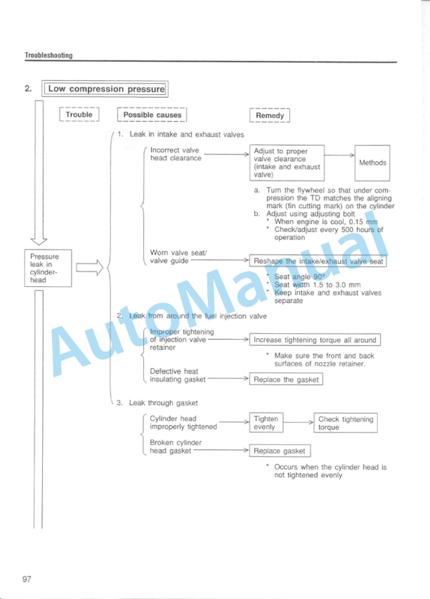 Yanmar L40 to L100 Air Cooled LA Series Service Manual-5