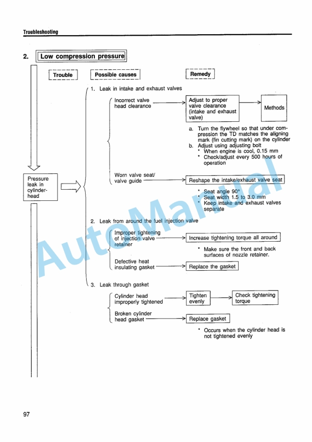 Yanmar L40AE, L48AE, L60AE, L70AE, L75AE, L90AE, L100AE Diesel Engine Service Manual-5