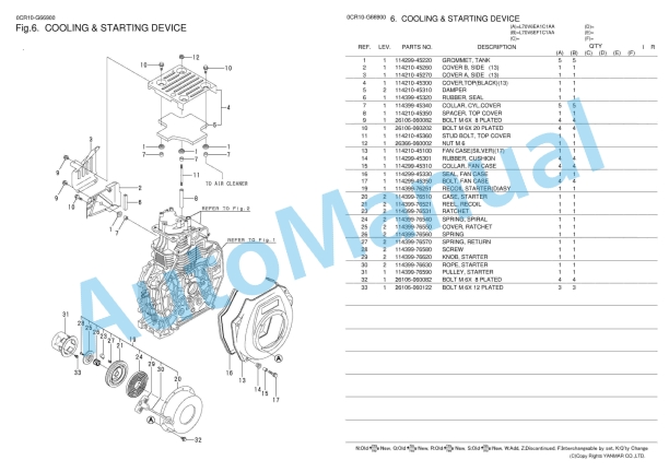 Yanmar L70V6EA1C1AA, L70V6EF1C1AA Diesel Engine Parts Catalog 2 Yanmar L70V6EA1C1AA, L70V6EF1C1AA Diesel Engine Parts Catalog - Image 2