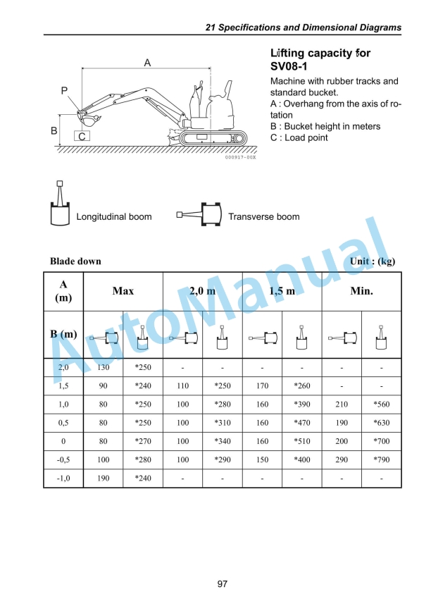 Yanmar SV05 (EP), SV08-1 (EP), ViO10-2A (EP) Micro Excavator Operation And Maintenance Manual 5 Yanmar SV05 (EP), SV08-1 (EP), ViO10-2A (EP) Micro Excavator Operation And Maintenance Manual - Image 5