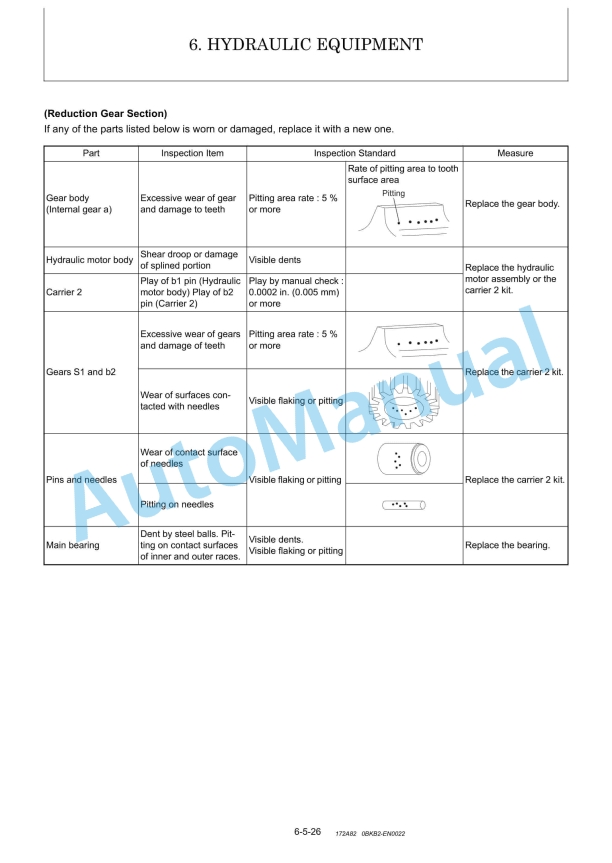 Yanmar SV08-1A, SV08-1A(S), SV08-1C Mini Excavator Service Manual 3 Yanmar SV08-1A, SV08-1A(S), SV08-1C Mini Excavator Service Manual - Image 3