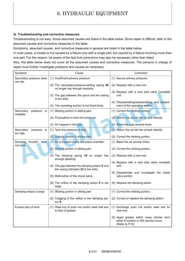 Yanmar SV100-1A Excavator Service Manual 2 Yanmar SV100-1A Excavator Service Manual - Image 2