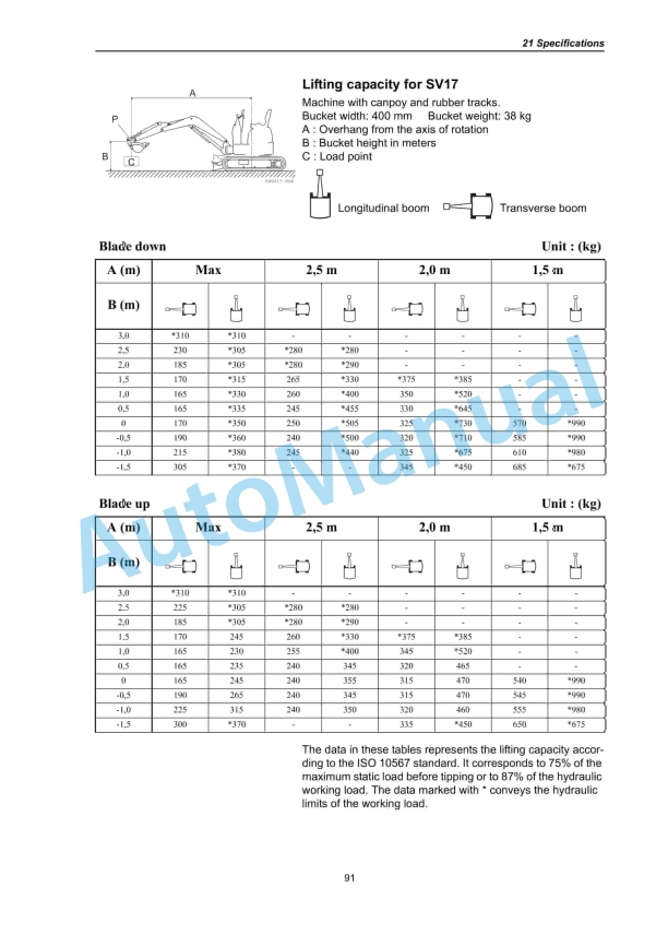Yanmar SV15 (EP), SV17 (EP), SV17EX (EP) Mini Excavator Operation And Maintenance Manual 5 Yanmar SV15 (EP), SV17 (EP), SV17EX (EP) Mini Excavator Operation And Maintenance Manual - Image 5