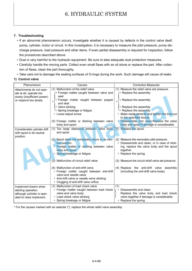 Yanmar SV60-B Excavator Service Manual 3 Yanmar SV60-B Excavator Service Manual - Image 3