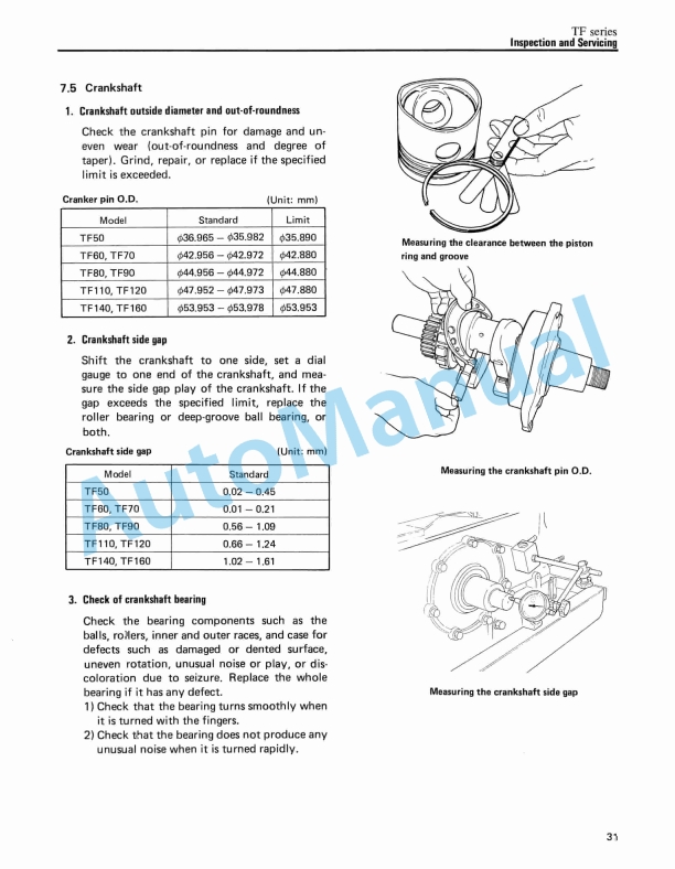 Yanmar TF Series Service Manual 3 Yanmar TF Series Service Manual - Image 3