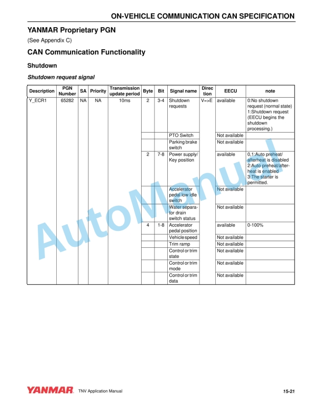 Yanmar TNV Series Electronic Control System 5 Yanmar TNV Series Electronic Control System - Image 5
