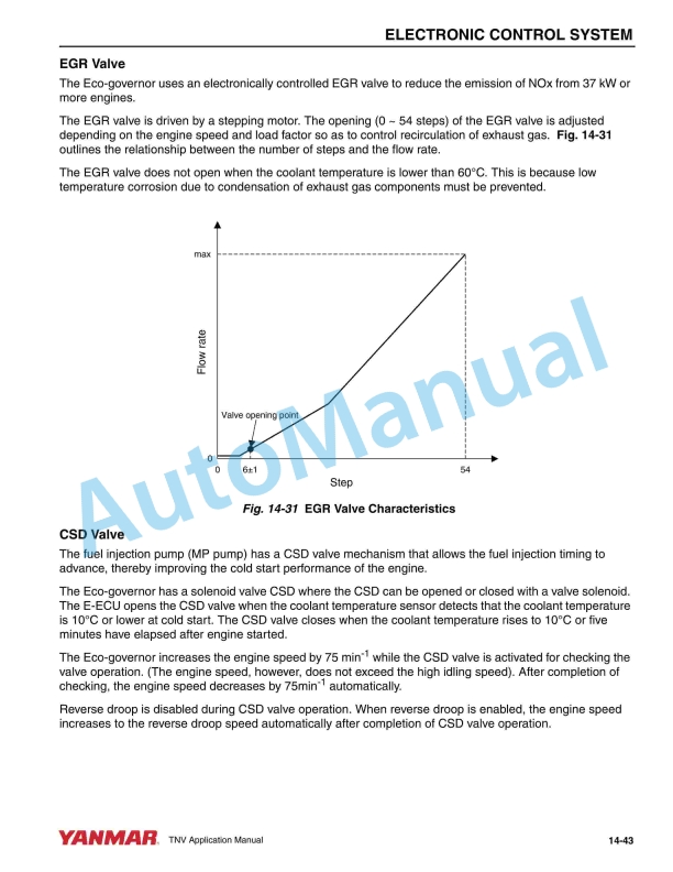 Yanmar TNV Series Engine Service Manual-3