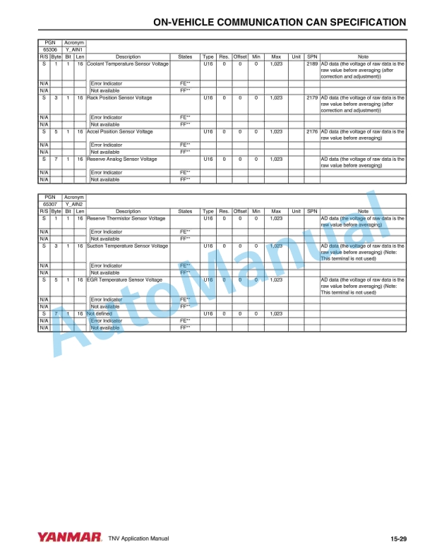 Yanmar TNV Series Engine Service Manual-5