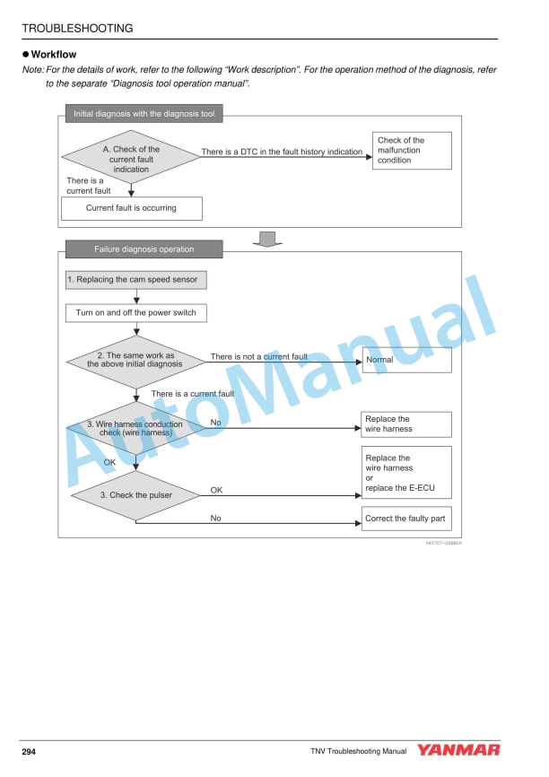 Yanmar TNV Series Industrial Engine Troubleshooting Manual-4