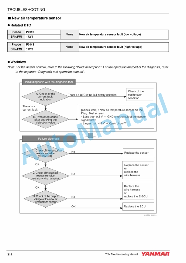 Yanmar TNV Series Industrial Engine Troubleshooting Manual-5