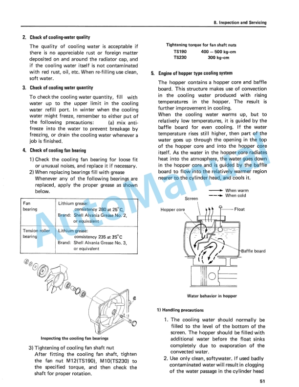 Yanmar TS190R, TS190, TS230R, TS230 Service Manual 5 Yanmar TS190R, TS190, TS230R, TS230 Service Manual - Image 5