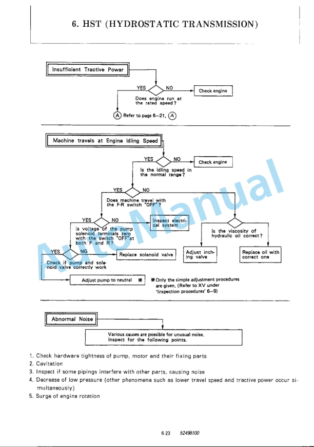 Yanmar V3-3, V4-3 (US) Wheel Loader Service Manual 4 Yanmar V3-3, V4-3 (US) Wheel Loader Service Manual - Image 4