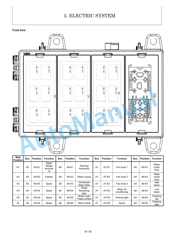 Yanmar V7, V7HW Wheel Loader Service Manual 4 Yanmar V7, V7HW Wheel Loader Service Manual - Image 4