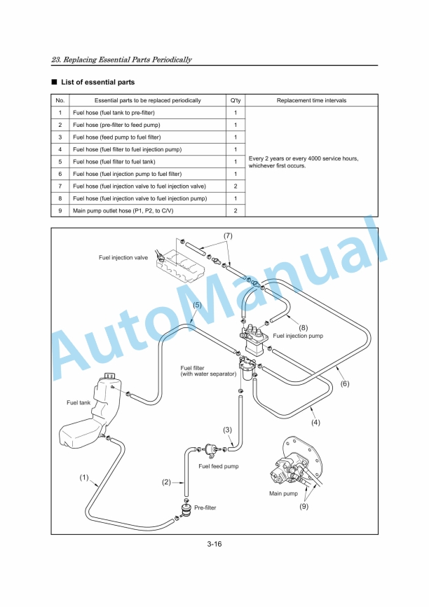 Yanmar ViO10 (EP) Excavator Operation And Maintenance Manual 3 Yanmar ViO10 (EP) Excavator Operation And Maintenance Manual - Image 3