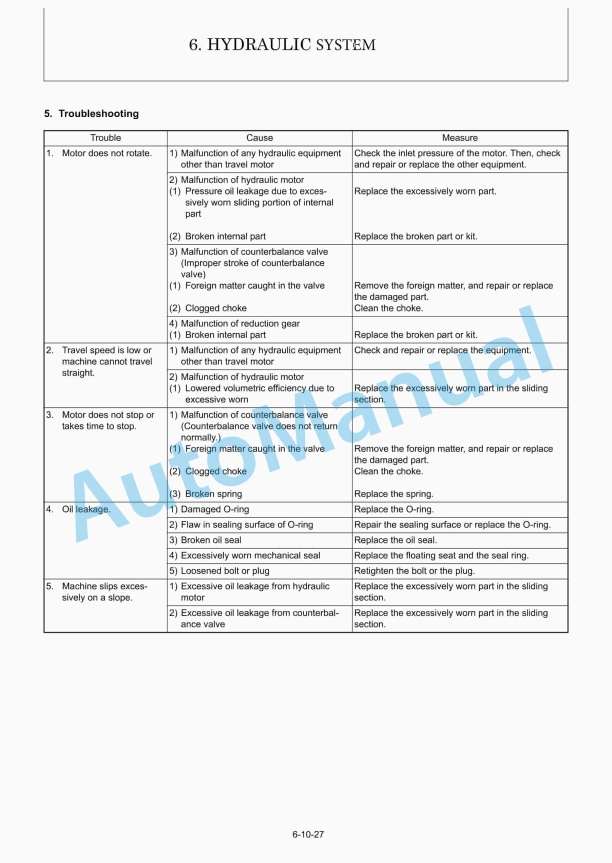 Yanmar ViO12 Excavator Service Manual 3 Yanmar ViO12 Excavator Service Manual - Image 3