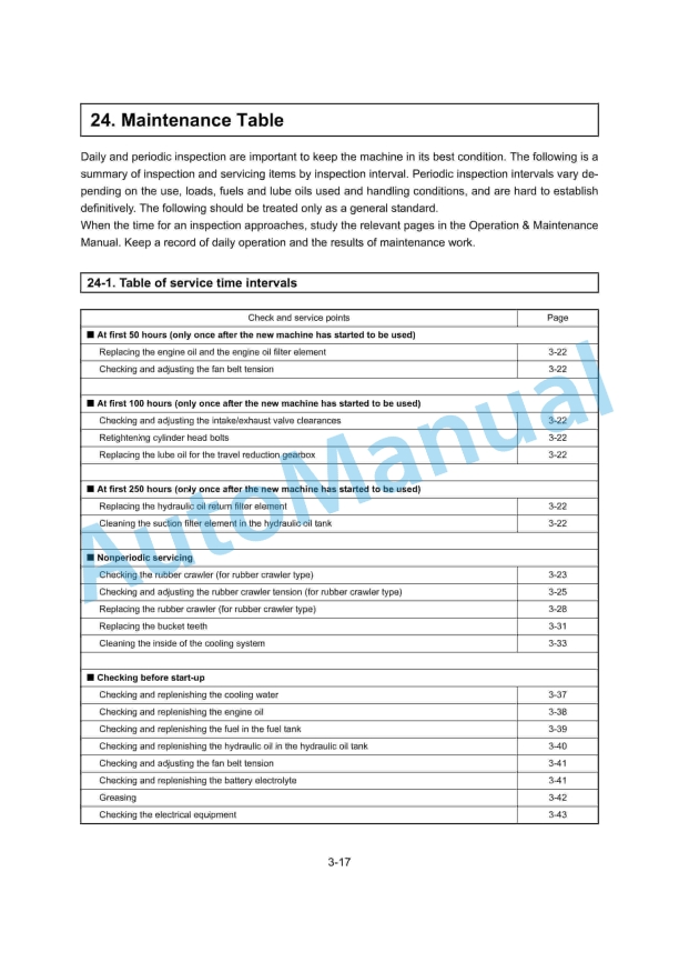 Yanmar ViO20 (EP) Excavator Operation And Maintenance Manual 3 Yanmar ViO20 (EP) Excavator Operation And Maintenance Manual - Image 3