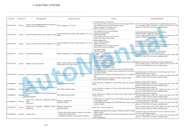 Yanmar ViO26-6 Excavator Service Manual 2 Yanmar ViO26-6 Excavator Service Manual - Image 2
