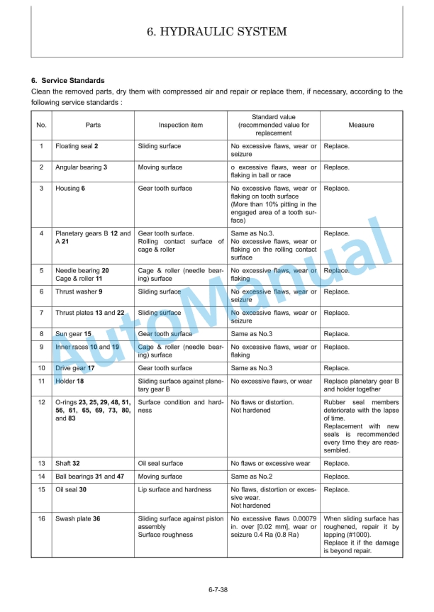 Yanmar ViO26-6 Excavator Service Manual 4 Yanmar ViO26-6 Excavator Service Manual - Image 4