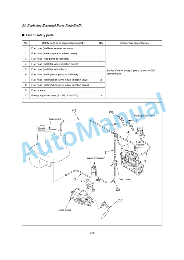 Yanmar ViO30-2, ViO35-2 (EP) Excavator Operation And Maintenance Manual-3