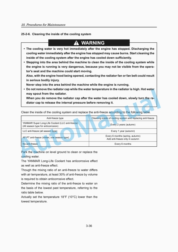 Yanmar ViO30-2, ViO35-2 (EP) Excavator Operation And Maintenance Manual-4