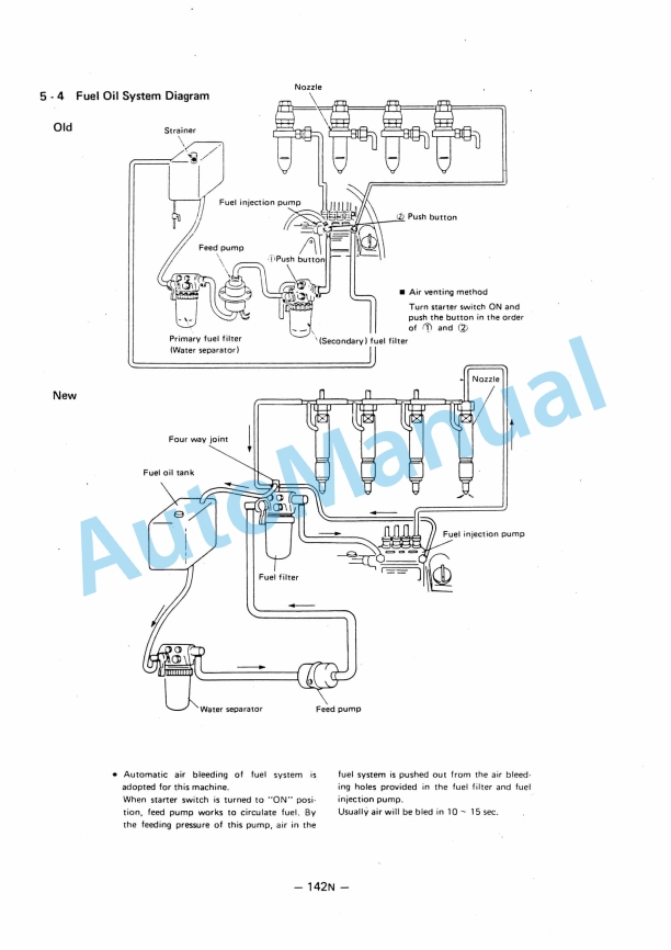 Yanmar YB401W Wheel Backhoe Service Manual-5