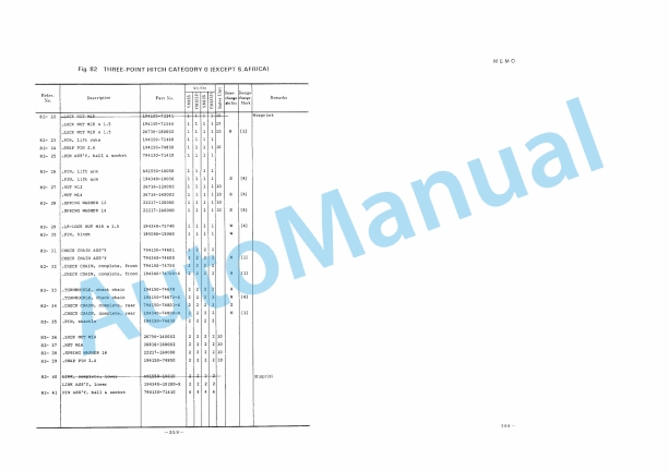 Yanmar YM135, YM135D, YM155, YM155D Diesel Tractor Parts Catalog-3