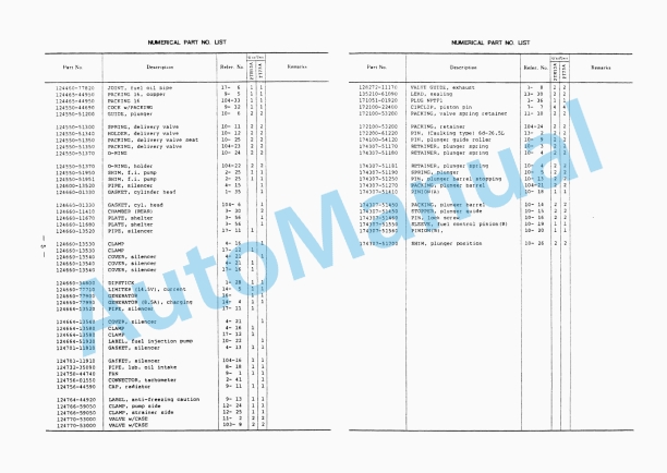Yanmar YM135, YM135D, YM155, YM155D Diesel Tractor Parts Catalog-5