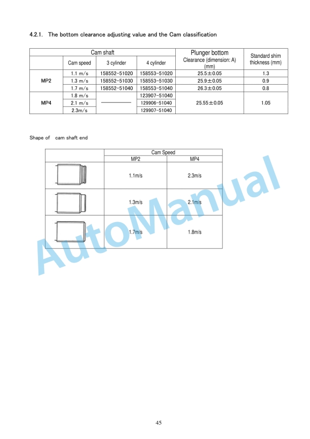 Yanmar YPD-MP2, YPD-MP4 Series Fuel Injection Equipment Service Manual-4