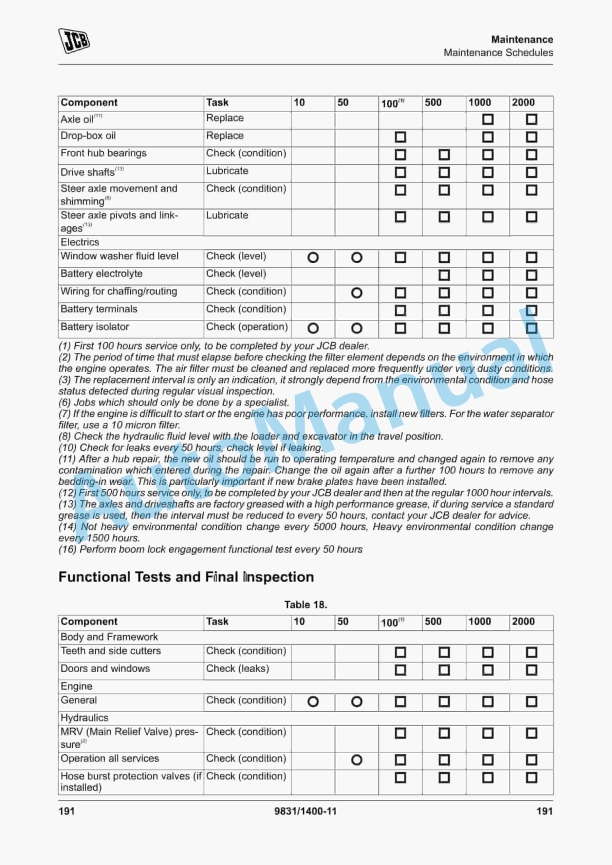 JCB 3CX Compact Backhoe Loader Operator Manual 9831-1400 3 JCB 3CX Compact Backhoe Loader Operator Manual 9831-1400 - Image 3