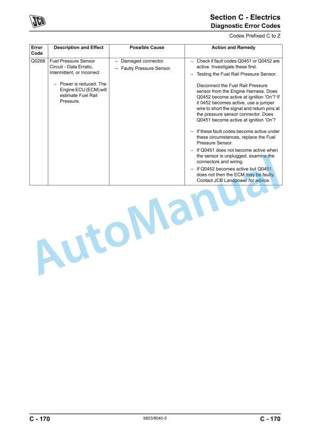 JCB 8250 Fastrac Service Manual 9803-8040 2 JCB 8250 Fastrac Service Manual 9803-8040 - Image 2