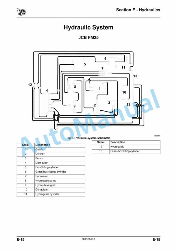 JCB Ground Care FM25 Service Manual 9803-9840 3 JCB Ground Care FM25 Service Manual 9803-9840 - Image 3