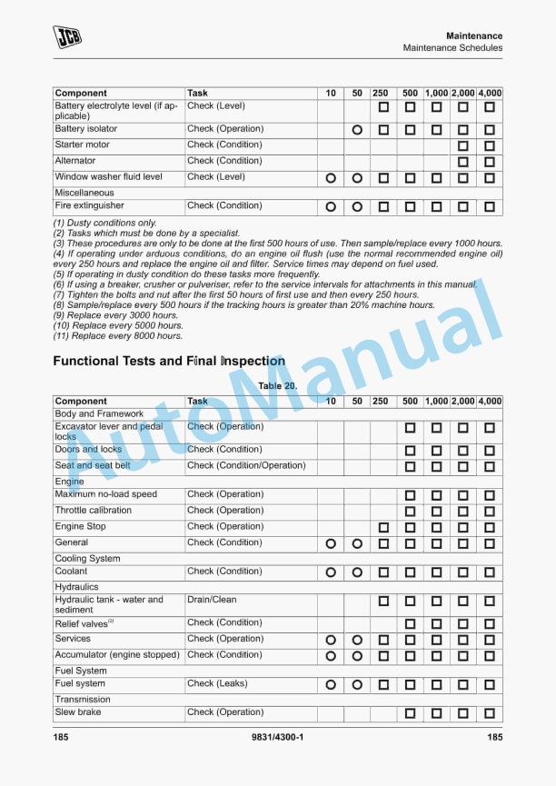 JCB JZ140 (T4i), JZ141 (T4F) Excavator Operator Manual 9831-4300 3 JCB JZ140 (T4i), JZ141 (T4F) Excavator Operator Manual 9831-4300 - Image 3