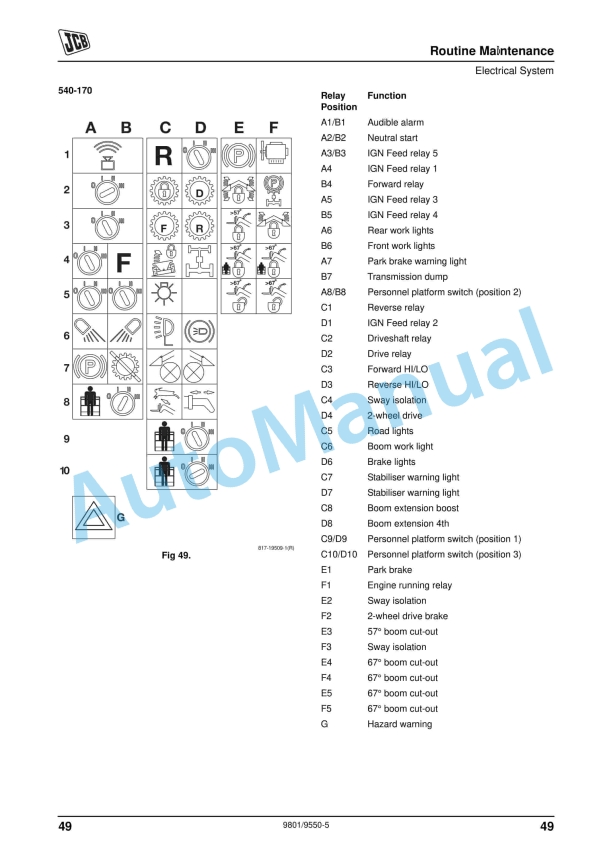 JCB LK1 Work Platform Operator Manual 9801-9550 4 JCB LK1 Work Platform Operator Manual 9801-9550 - Image 4
