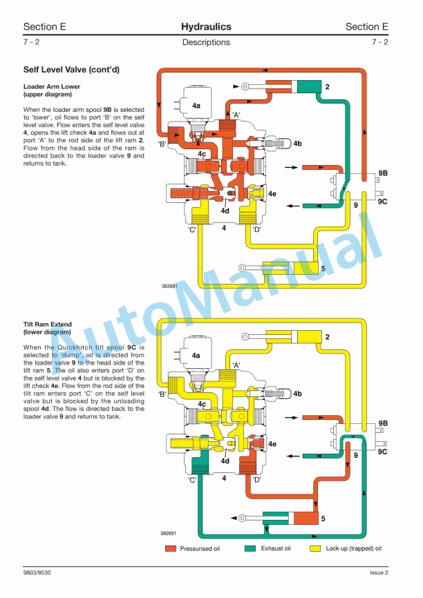 JCB Robot 190, 1110 Service Manual 9803-8530 2 JCB Robot 190, 1110 Service Manual 9803-8530 - Image 2