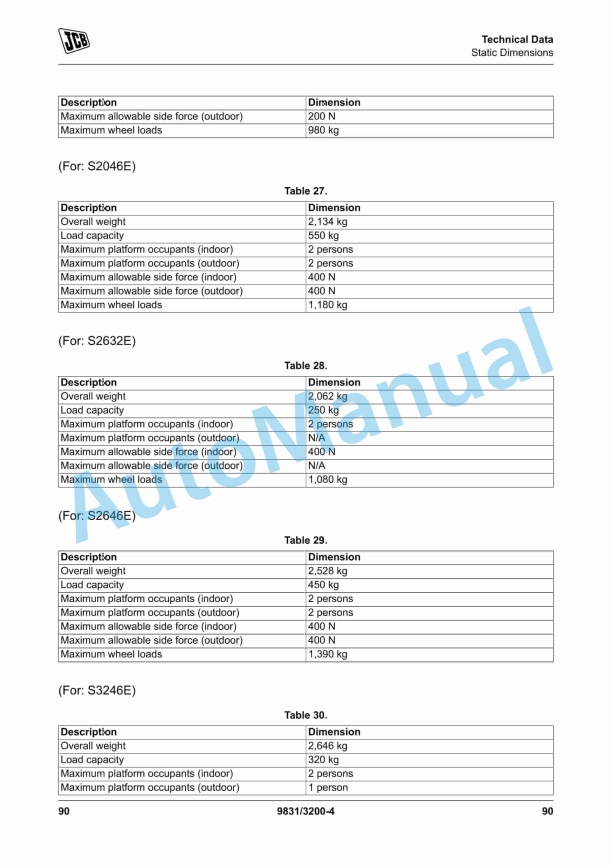 JCB S1530E, S1930E, S2032E, S2046E, S2632E, S2646E, S3246E, S4046E, S4550E Operator Manual 9831-3200 5 JCB S1530E, S1930E, S2032E, S2046E, S2632E, S2646E, S3246E, S4046E, S4550E Operator Manual 9831-3200 - Image 5