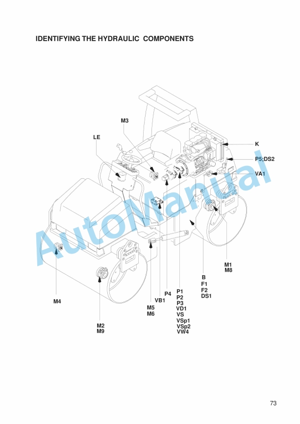 JCB VMT 390, VMT 400, VMT 480, VMT 500 Vibratory Tandem Roller Instruction Manual 07140-28035B 5 JCB VMT 390, VMT 400, VMT 480, VMT 500 Vibratory Tandem Roller Instruction Manual 07140-28035B - Image 5