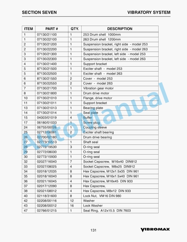 Vibromax 253, 263 Tandem Roller Service Manual SM60001 4 Vibromax 253, 263 Tandem Roller Service Manual SM60001 - Image 4