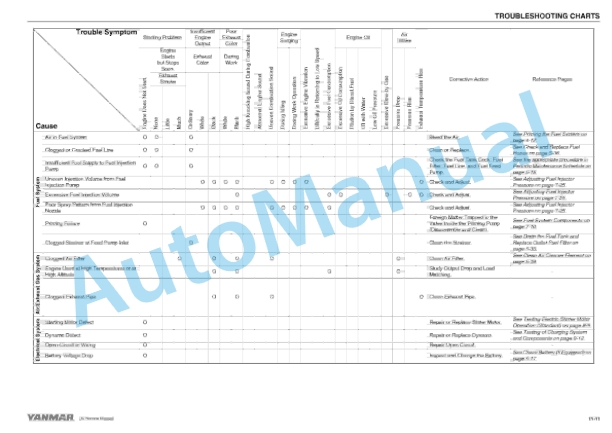 Yanmar L48N, L70N, L100N Service Manual 9806-3085-3