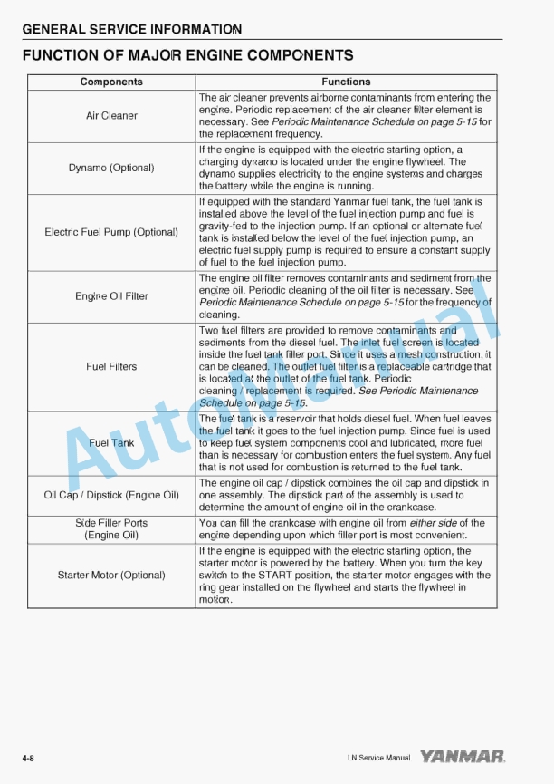 Yanmar L48N, L70N, L100N Service Manual 9806-3085-4