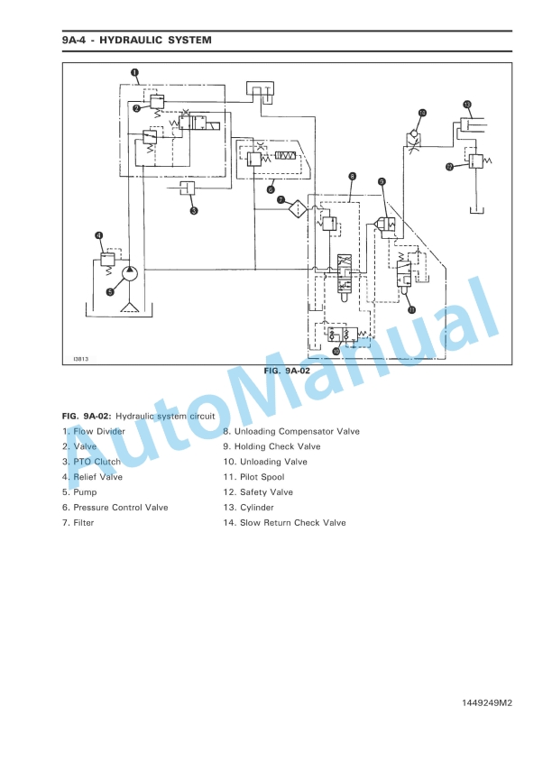 Massey Ferguson 1125, 1140, 1145, 1240, 1250, 1260 Tractors Workshop Service Manual 1449249M2 4 Massey Ferguson 1125, 1140, 1145, 1240, 1250, 1260 Tractors Workshop Service Manual 1449249M2 - Image 4