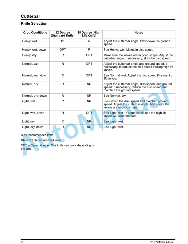 Massey Ferguson 1300 Series Workshop Service Manual 700724502A-3