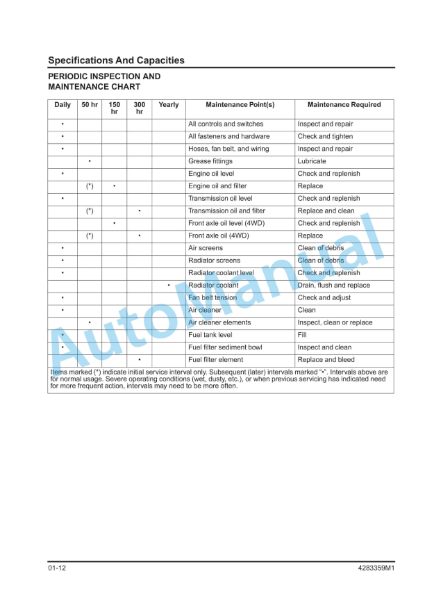 Massey Ferguson 1540, 1552 Compact Tractor Workshop Service Manual 4283359Mx-2