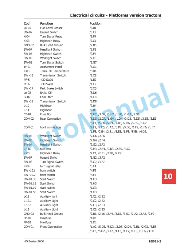 Massey Ferguson 2650, 2660, 2670, 2680 Tractor Service Manual 4283420M1-5