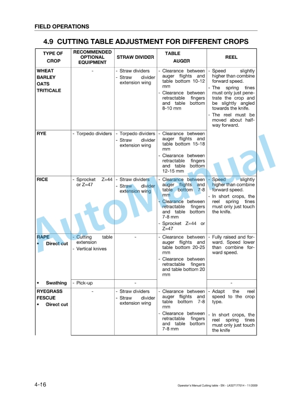 Massey Ferguson 4.20, 4.80, 5.40, 6.00, 6.60, 7.60 Cutting Table Original Operators Manual LA327177014-2